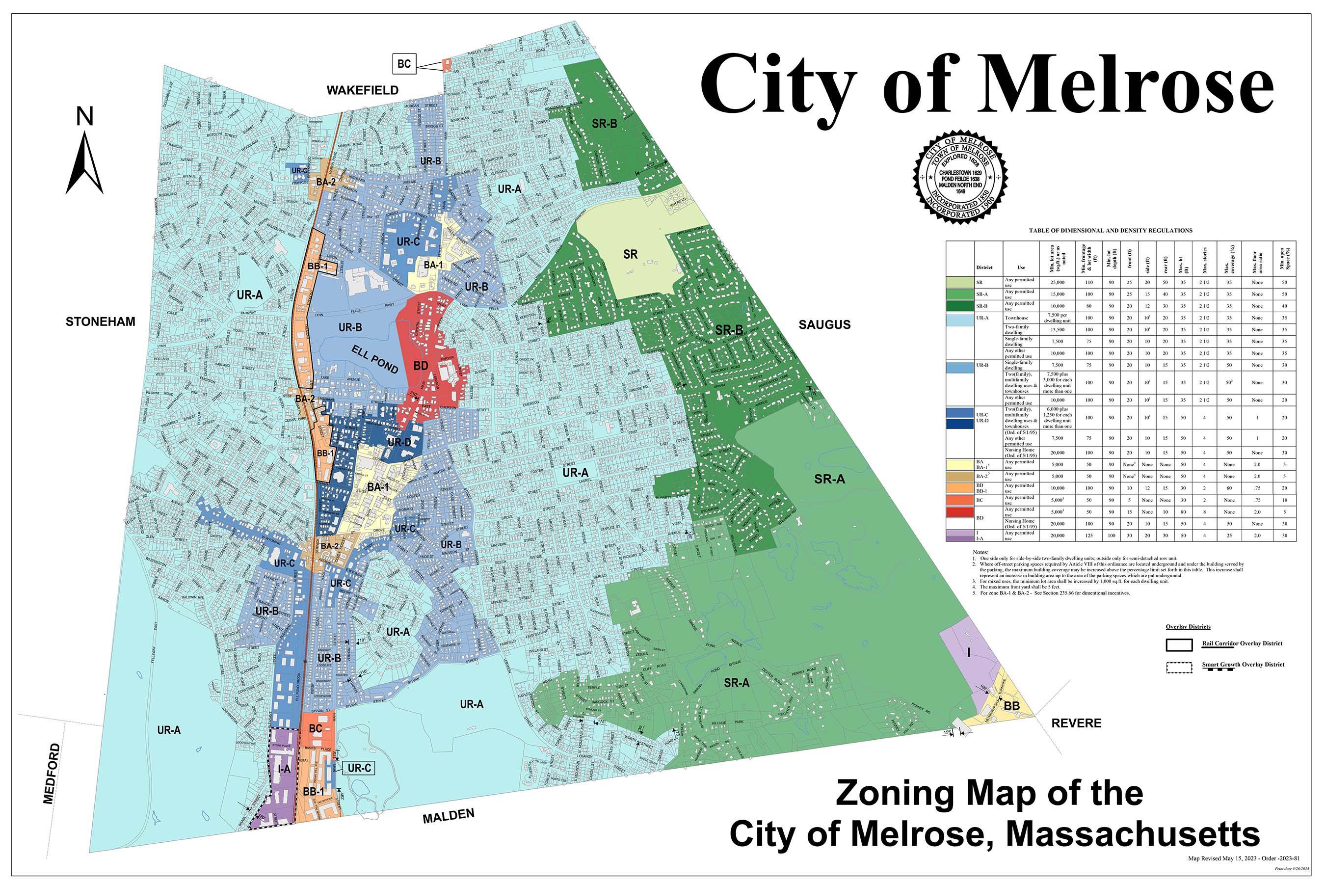 zones