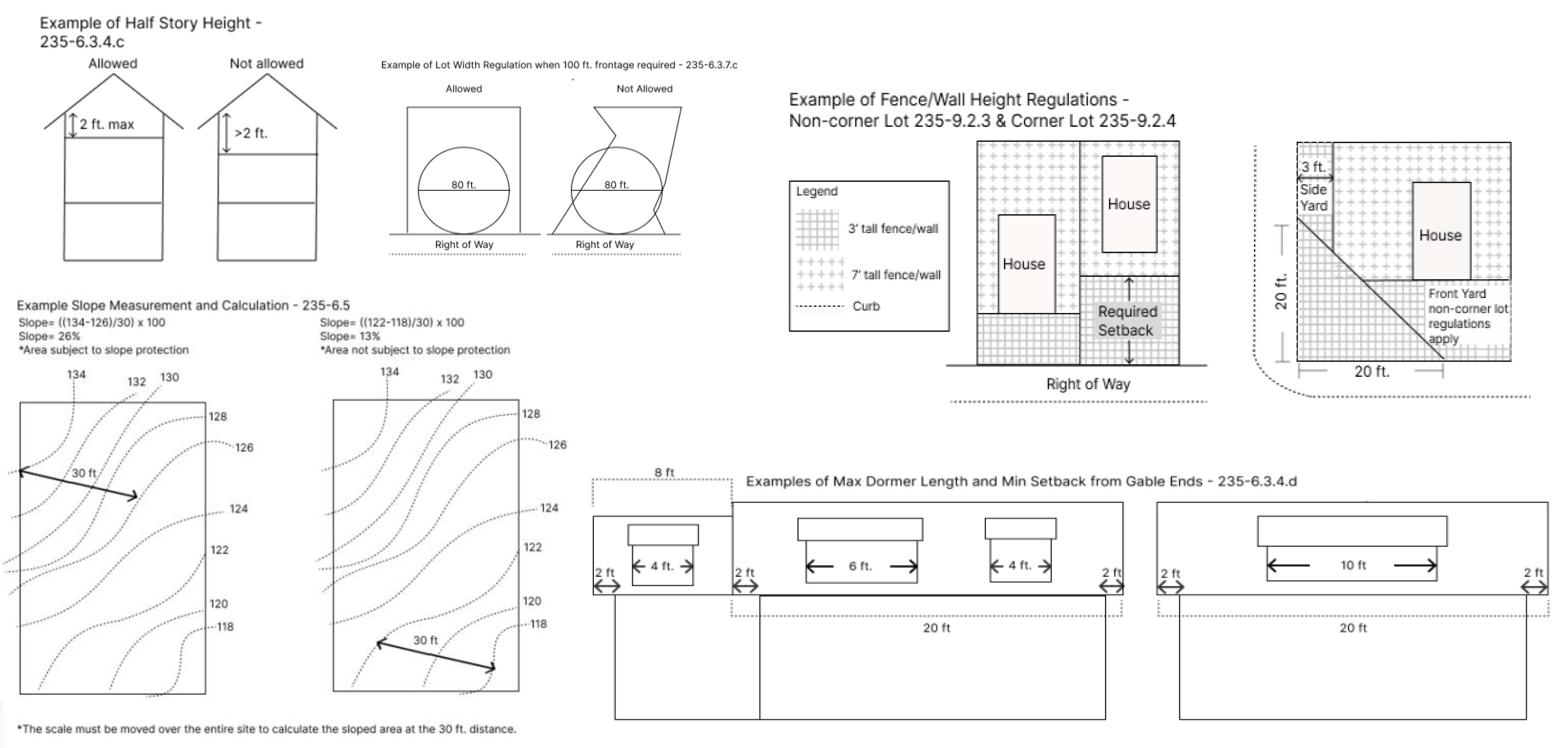 zoning diagrams