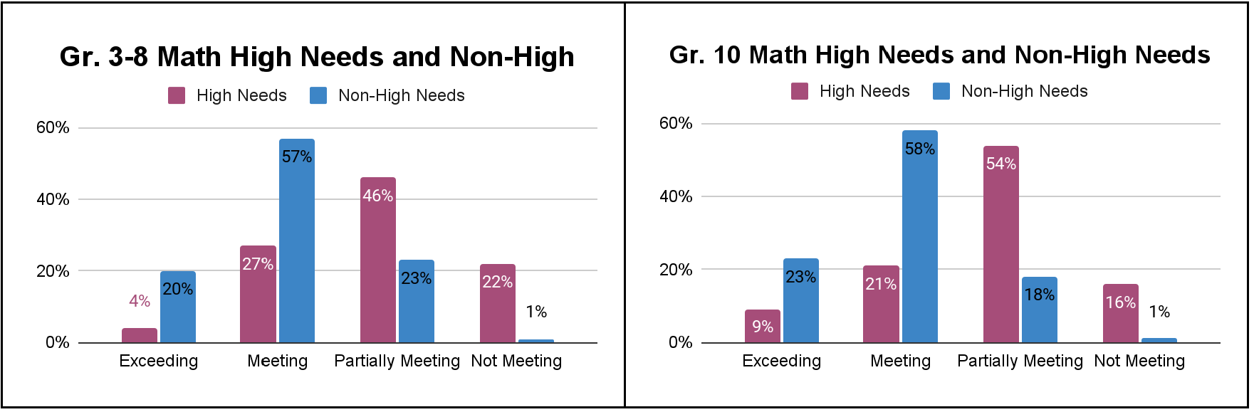 subgroup-math