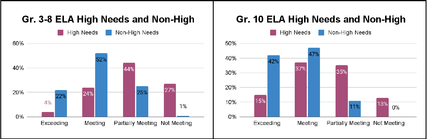 subgroup-ela