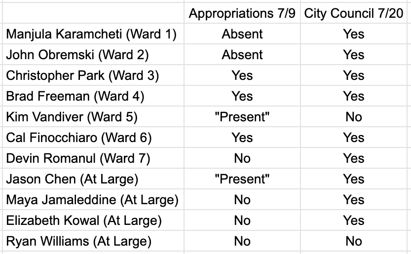 vote breakdown