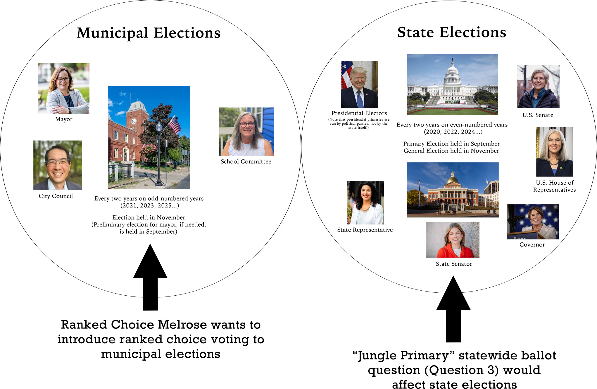 municipal vs state